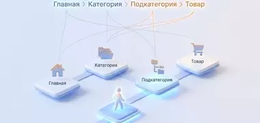 Хлебные крошки на сайте: как навигация влияет на SEO и поведение пользователей