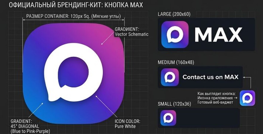 Кнопка MAX на сайт ᐉ пошаговый гайд установки без кода