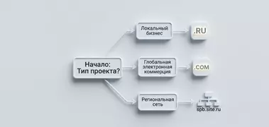 Домен и поддомен: как сделать правильный выбор для сайта в 2026 году?