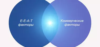 E-E-A-T и коммерческие факторы в Google и Яндекс