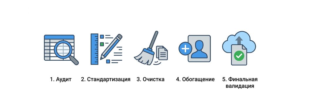 Инфографика по устранению ошибок валидации данных