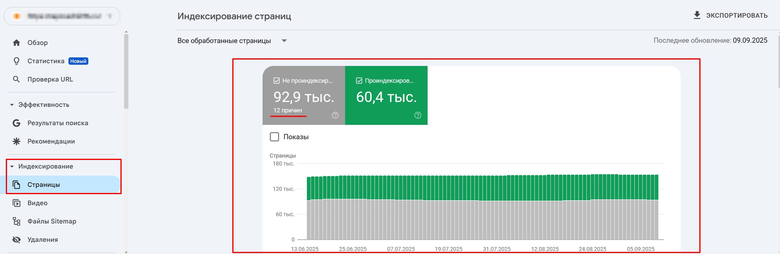 Анализ индексируемых страниц сайта в панели Google Search Console