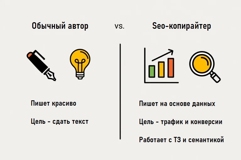 Отличия обычного автора от seo копирайтера