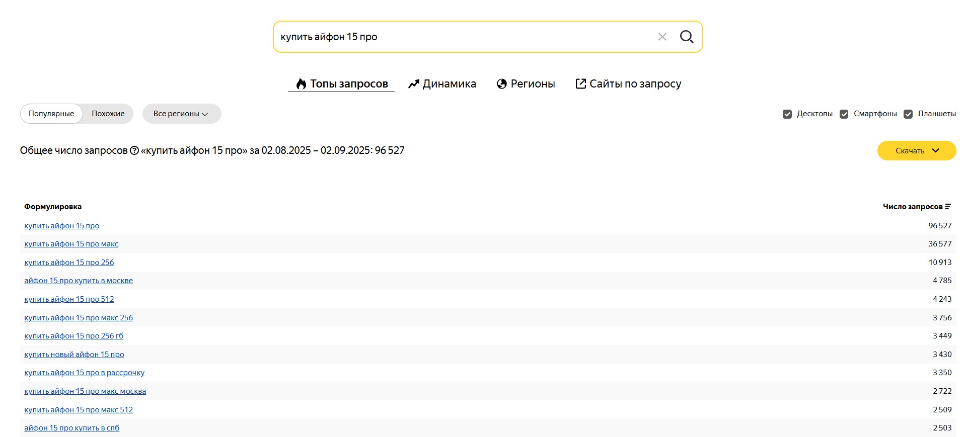 Скриншот сервиса Яндекс Вордстат со статистикой по ключевому запросу "купить айфон 15 про" и списком похожих поисковых фраз.