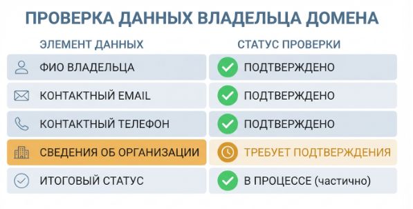 проверка данных