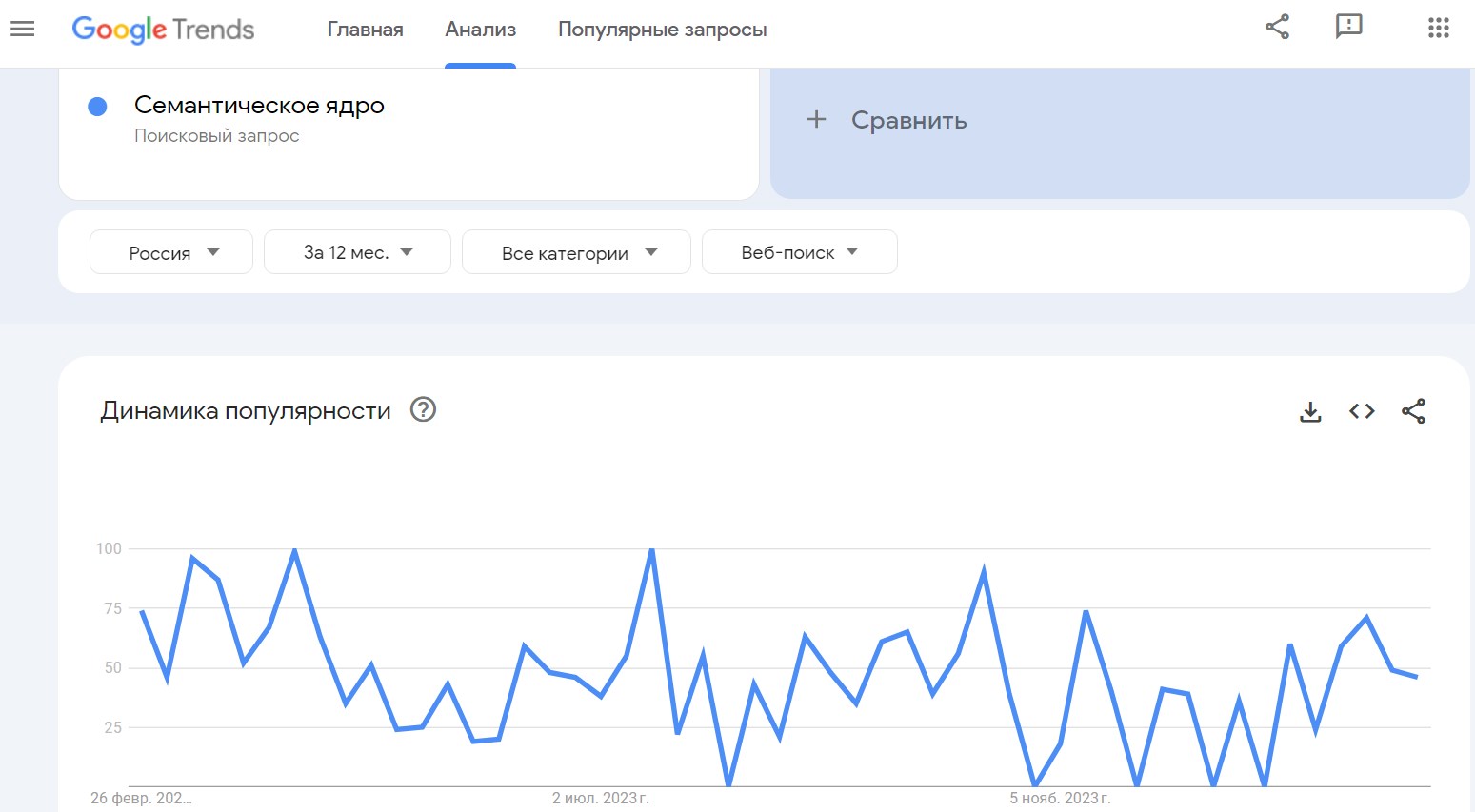 Подборка ключевых слов и фраз с Google Trends